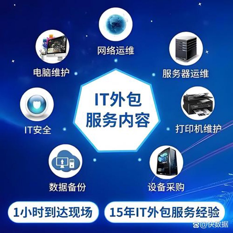福州IT外包市场：机遇与挑战并存